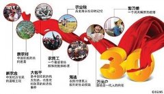 十三五規(guī)劃解讀：農(nóng)村改革要堅(jiān)持“一個中心，兩個理念”