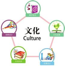 點擊“十三五”文化改革發(fā)展關鍵詞