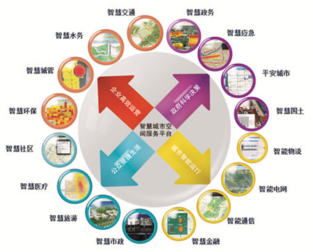 智慧城市:“十三五”進(jìn)入2.0時代 市場規(guī)模萬億級