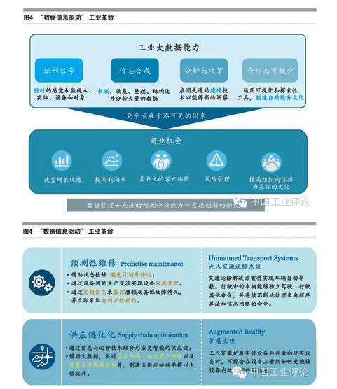 張禮立：數(shù)據(jù)是工業(yè)4.0的核心驅(qū)動