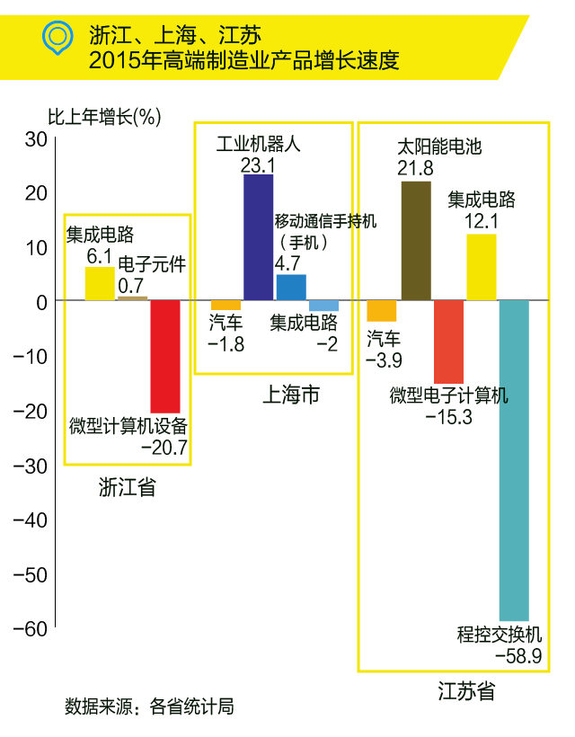 國務(wù)院：布局“新長三角”，發(fā)力高端制造