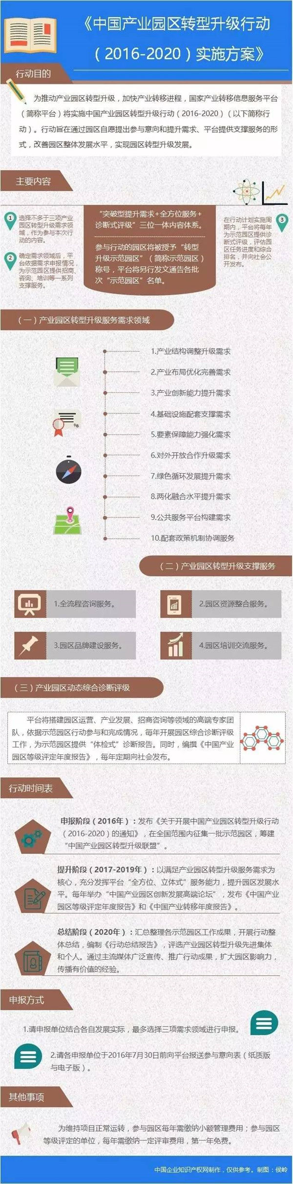 中國產(chǎn)業(yè)園區(qū)服務體系：全方位、立體式