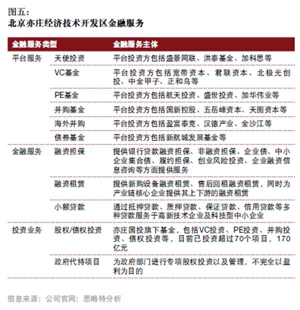 產(chǎn)融結(jié)合、服務(wù)升級，打造產(chǎn)業(yè)園區(qū)開發(fā)和運營新模式