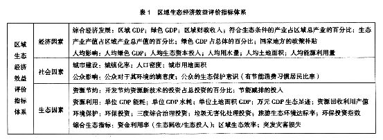 區(qū)域生態(tài)經(jīng)濟效益評價指標體系構建研究