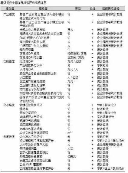 特色小鎮(zhèn)不是玩概念，還要看評(píng)估指標(biāo)