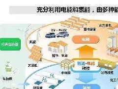 淄博高新區(qū)召開2021年度工作大會，討論“十四五”規(guī)劃和2035年遠(yuǎn)景目標(biāo)