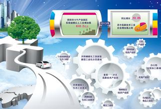 科技部正式批復貴陽大數據產業(yè)技術創(chuàng)新試驗區(qū)建設