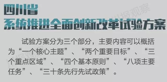 四川省支持成都每個區(qū)縣建“高新區(qū)”！還有很多重磅消息！