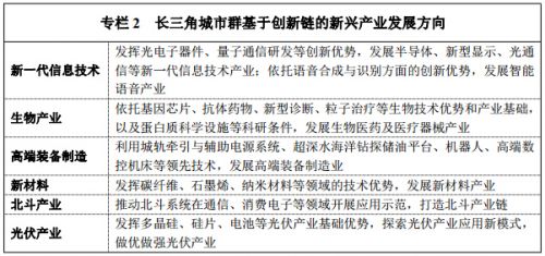 《長(zhǎng)江三角洲城市群發(fā)展規(guī)劃》