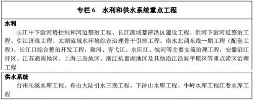 《長(zhǎng)江三角洲城市群發(fā)展規(guī)劃》