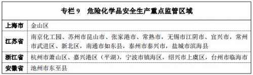 《長(zhǎng)江三角洲城市群發(fā)展規(guī)劃》