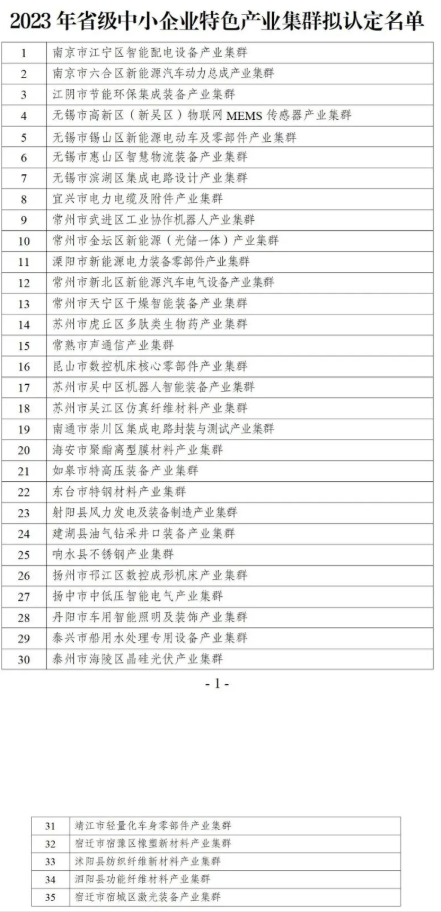 關于2023年度省級中小企業(yè)特色產(chǎn)業(yè)集群擬認定名單公示